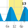 Bluff Islands tide chart for Thursday, March 13, 2025