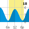 Bluff Islands tide chart for Tuesday, March 18, 2025