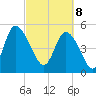 Bluff Islands tide chart for Saturday, March 8, 2025