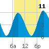 Bluff Islands tide chart for Friday, April 11, 2025