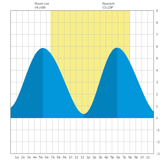 Bluff Islands tide chart for Wednesday, April 23, 2025