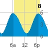 Bluff Islands tide chart for Tuesday, April 8, 2025