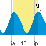 Bluff Islands tide chart for Wednesday, April 9, 2025