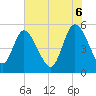 Bluff Islands tide chart for Friday, June 6, 2025