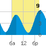 Bluff Islands tide chart for Monday, June 9, 2025