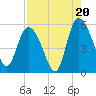 Bluff Islands tide chart for Wednesday, August 20, 2025