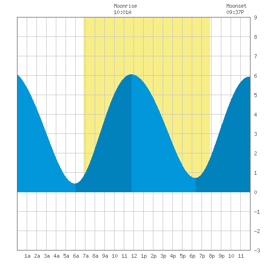 Bluff Islands tide chart for Tuesday, August 26, 2025