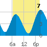Bluff Islands tide chart for Thursday, August 7, 2025