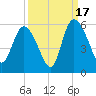 Bluff Islands tide chart for Wednesday, September 17, 2025