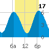 Bluff Islands tide chart for Friday, October 17, 2025