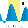 Bluff Islands tide chart for Saturday, December 6, 2025