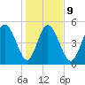 Bluff Islands tide chart for Friday, January 9, 2026