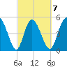 Bluff Islands tide chart for Saturday, March 7, 2026