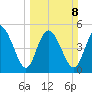 Bluff Islands tide chart for Sunday, March 8, 2026