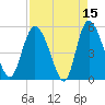 Bluff Islands tide chart for Wednesday, April 15, 2026