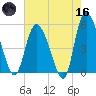 Bluff Islands tide chart for Saturday, May 16, 2026