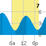 Bluff Islands tide chart for Thursday, May 7, 2026