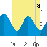 Bluff Islands tide chart for Friday, May 8, 2026
