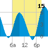 Bluff Islands tide chart for Monday, June 15, 2026