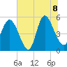 Bluff Islands tide chart for Wednesday, July 8, 2026