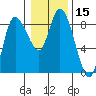 Long Beach tide chart for Friday, January 15, 2021