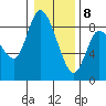 Long Beach tide chart for Friday, January 8, 2021