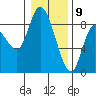 Long Beach tide chart for Saturday, January 9, 2021