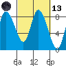 Long Beach tide chart for Saturday, March 13, 2021