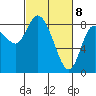 Long Beach tide chart for Monday, March 8, 2021