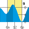 Long Beach tide chart for Tuesday, March 9, 2021