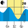 Long Beach tide chart for Tuesday, April 20, 2021