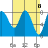 Long Beach tide chart for Thursday, April 8, 2021