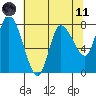Long Beach tide chart for Tuesday, May 11, 2021