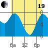 Long Beach tide chart for Wednesday, May 19, 2021