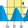 Long Beach tide chart for Sunday, May 9, 2021