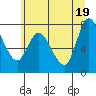 Long Beach tide chart for Saturday, June 19, 2021