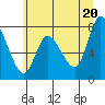 Long Beach tide chart for Sunday, June 20, 2021