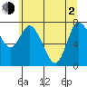 Long Beach tide chart for Wednesday, June 2, 2021