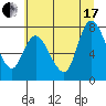 Long Beach tide chart for Saturday, July 17, 2021