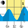 Long Beach tide chart for Thursday, July 1, 2021