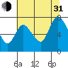 Long Beach tide chart for Saturday, July 31, 2021