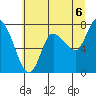 Long Beach tide chart for Tuesday, July 6, 2021