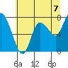 Long Beach tide chart for Wednesday, July 7, 2021