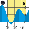 Long Beach tide chart for Friday, July 9, 2021