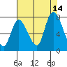 Long Beach tide chart for Saturday, August 14, 2021