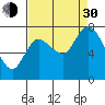 Long Beach tide chart for Monday, August 30, 2021