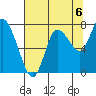Long Beach tide chart for Friday, August 6, 2021