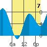 Long Beach tide chart for Saturday, August 7, 2021