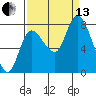 Long Beach tide chart for Monday, September 13, 2021