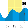 Long Beach tide chart for Thursday, September 30, 2021